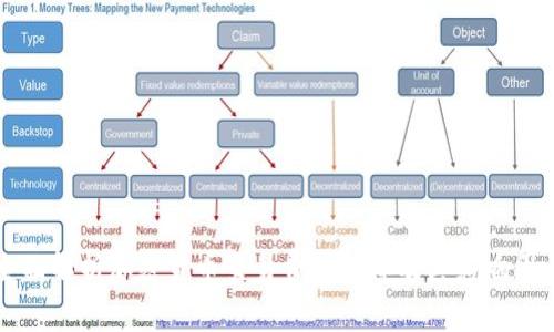 全面解析加密货币交易费率指标及其影响因素