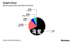 TP钱包手续费解析：让您清楚了解每一笔交易的成