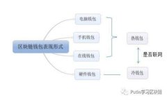 如何将币安账户中的资金提现到TP钱包？详尽指南