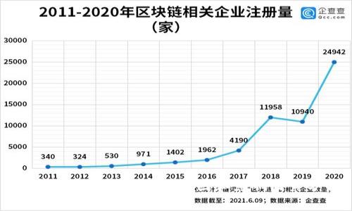 加密货币价格上涨的原因和影响因素分析
