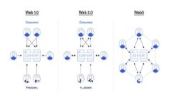 ziaoti如何通过TP钱包追回被骗的USDT：全面指南