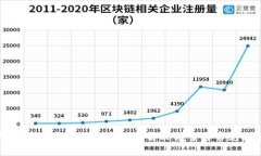 TP钱包提币地址格式不正确的解决方案与常见问题