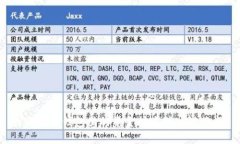 如何将TP钱包里的资金快速转入银行卡？