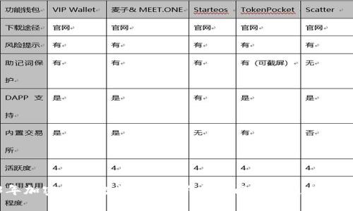 2023年加密货币投资教程：新手入门到精通的全面指南