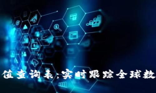 加密货币市值查询表：实时跟踪全球数字资产价值