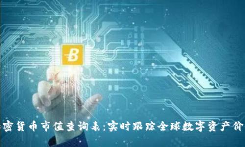 加密货币市值查询表：实时跟踪全球数字资产价值