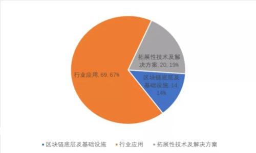 CPI加密货币：解析其背后的经济学意义与投资机会