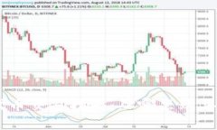 TP钱包DEFI代币交易指南：从哪里购买与安全性分