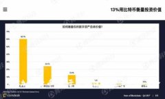 BAT加密货币：基于区块链的数字广告革命