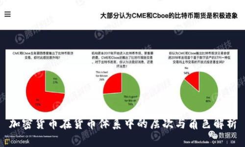 加密货币在货币体系中的层次与角色解析