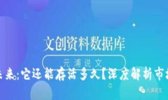 加密货币的未来：它还能存活多久？深度解析市