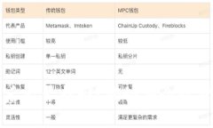 TP钱包被盗后能否找回？揭秘安全防护与挽回方案