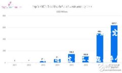   t p钱包用户数量分析与市场趋势探讨 /  guanjia