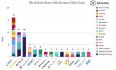   如何在TP钱包中购买BSC（币安智能链） /  guanj