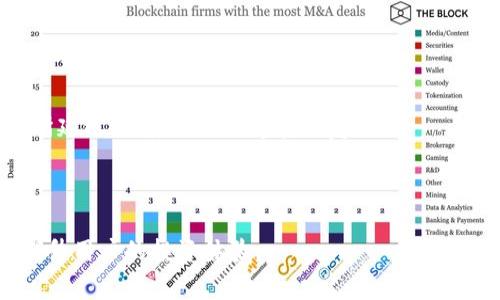   如何在TP钱包中购买BSC（币安智能链） / 
 guanjianci TP钱包, BSC, 加密货币购买 /guanjianci 

在当今的数字货币时代，越来越多的人开始关注和投资加密货币，而BSC（币安智能链）作为一种广泛使用的区块链网络，因其高效的交易速度和低廉的手续费，吸引了大量用户的目光。TP钱包作为一款多功能的数字货币钱包，为用户提供了便捷的购买和管理BSC的方式。本文将详细介绍如何在TP钱包中购买BSC，同时探讨与此相关的多个问题，以帮助用户更好地理解这一过程。

如何在TP钱包中购买BSC
购买BSC的步骤虽然简单，但对于初学者来说，仍然有许多需要注意的细节。以下是一个详细的指南：

1. **下载并安装TP钱包**：首先，用户需要在手机应用商店（例如App Store或Google Play）中搜索“TP钱包”，下载并安装最新版本。TP钱包支持多种操作系统，包括iOS和Android。

2. **创建或导入钱包**：打开TP钱包后，用户可以选择创建一个新钱包或导入现有钱包。如果选择创建新钱包，务必保管好助记词和私钥。这些是恢复钱包的重要信息。

3. **实名验证**：在一些国家，用户在进行交易之前需要进行实名验证。请根据TP钱包的提示完成相关的验证步骤。

4. **选择“购买”功能**：在TP钱包的主界面中，用户可以找到“购买”或“兑换”选项。点击该选项后，选择BSC作为希望购买的币种。

5. **选择支付方式**：TP钱包通常支持多种支付方式，包括信用卡、借记卡及其他加密货币。用户可以根据自己的需要选择适合的支付方式。

6. **输入购买数量**：在确认支付方式后，用户需输入希望购买的BSC数量。同时，系统将显示预期的费用及其他相关信息。

7. **确认交易**：在确认所有信息无误后，点击“确认交易”按钮。系统会处理支付请求，并在短时间内完成交易。最重要的是，用户应该在此期间保持网络连接的稳定。

8. **查看余额**：交易完成后，用户可以在TP钱包中查看自己的BSC余额，确保交易成功。

购买BSC时需要注意的事项
在购买BSC时，用户需要考虑多个因素，以保障自己的资金安全和交易顺利：

1. **安全性**：确保TP钱包是从官方渠道下载的，避免使用来路不明的应用程序，以免造成资金损失。同时，妥善保管助记词和私钥，这两个信息是恢复钱包的关键。

2. **市场波动**：加密货币市场具有高度的波动性，在购买之前，用户应了解BSC的市场趋势，并选择合适的时机进行交易。

3. **费用了解**：不同的支付方式可能会导致不同的手续费，用户在选择支付方式时，需要仔细查看相关费用，以免超出预算。

4. **交易确认时间**：不同区块链网络的交易确认时间不同，用户在交易后应耐心等待，尤其是在网络拥堵情况下。

5. **风险评估**：加密货币投资存在一定风险，用户应根据自己的风险承受能力进行合理投资，避免因盲目跟风而造成损失。

常见问题解答

1. TP钱包是否安全？
TP钱包是一款受欢迎的数字货币钱包，其安全性主要取决于用户的管理。钱包自身具备多重安全防护措施，例如私钥存储在用户设备上，且不会泄露给第三方。

然而，用户在使用TP钱包时也需要采取一些安全措施。比如，定期更新应用程序以修补漏洞，不轻易点击与钱包无关的链接，警惕网络钓鱼等。同时，务必妥善保管助记词和私钥，妥善设置密码，不与他人共享个人信息。

综上所述，TP钱包的安全性是比较高的，但用户需保持警惕，遵循安全使用指南，以确保资产安全。

2. TP钱包支持哪些币种？
TP钱包作为一款多功能的数字货币钱包，支持多种加密货币的存储和交易，包括比特币、以太坊、BSC、USDT等等。用户可以在TP钱包中管理不同的币种，进行交易和兑换。

此外，TP钱包还支持去中心化应用（DApp），用户可以通过钱包访问各种基于区块链的应用，进行更加丰富的操作，例如购买、交易、质押等。

总之，TP钱包支持的币种种类繁多，能够满足大部分用户的需求，如有特殊币种请求，用户可以查看官方说明或更新情况。

3. 如何处理购买错误？
在TP钱包中进行购买时，用户可能因操作不当而导致错误，例如购买数量错误、选择错误币种等。若出现这种情况，用户应第一时间检查交易状态。

如果交易尚未被确认且可以取消，用户可尝试取消交易。对于已确认的交易，因区块链的不可逆性，用户需要承担交易错误的后果。此时，最好的补救方式是进行反向交易，例如如果购买错误商品，可以尝试出售以减少损失。

为避免今后出现类似问题，建议用户在交易前仔细检查交易信息，并配置二次确认环节。此外，保持冷静，及时应对是处理错误的关键。

4. TP钱包的费用是怎样计算的？
在使用TP钱包购买BSC或其他数字货币时，用户需要支付一定的手续费。手续费主要由两部分构成：

1. **交易手续费**：这是网络节点为了处理交易所收取的费用，不同币种的手续费标准不同。用户在交易时可以查看手续费的详细信息。

2. **支付方式手续费**：如果用户通过信用卡或其他支付方式购买，也可能会产生一定的手续费，这由支付平台收取。不同支付方式的手续费结构可能相差较大，用户应选择适合自己的支付方式以减少费用。

综上所述，用户应在购买时仔细查看手续费信息，并在确认前做好账务评估，以降低总交易成本。

5. TP钱包的客户服务如何？
在使用TP钱包过程中，用户缠身遇到问题，良好的客户服务能够起到关键作用。TP钱包提供了多渠道的客户支持，包括在线帮助中心、社交媒体、邮件支持等。

用户可以通过访问TP钱包的官方网站，获取常见问题解答或查阅使用指南。同时，TP钱包的社交媒体亦不时会更新有关钱包的使用技巧及注意事项。

如果用户在使用过程中遇到技术问题或操作困惑，可以通过官方网站的在线客服进行咨询。值得注意的是，由于加密货币市场的特殊性，客户支持可能会因服务高峰而有所延迟，用户需耐心等待回复。

总的来说，TP钱包致力于为用户提供优质的客户服务，用户如有任何疑问均可以求助于官方支持平台，以获得专业解决方案。

结论：通过本文的介绍，用户应该对如何在TP钱包中购买BSC有了更深入的了解，并能应对可能产生的各种问题。合理利用TP钱包的功能，注意安全及费用问题，将有助于提升用户的投资体验。