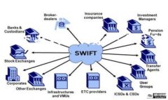 为了帮助您更好地了解TP钱包以及其支持的DApp数
