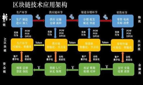 subtitletp钱包市场自选交易的币去哪了？全面解析数字货币交易的流动性与安全性/subtitle  
tp钱包, 自选交易, 数字货币/guanjianci

随着区块链技术的不断发展，数字货币的种类日益增多，交易方式也在不断创新。tp钱包作为一种流行的数字货币钱包，提供了许多功能，其中之一便是市场自选交易。在这个平台上，用户可以选择自己感兴趣的币种进行交易和投资。但是，许多用户在使用tp钱包市场自选交易功能时会遇到一个问题：这些自选交易的币去哪了？本文将深入探讨这个问题，并对数字货币的流动性、安全性、交易策略等方面进行分析。

一、tp钱包的基本介绍

tp钱包是一款广受欢迎的多币种数字货币钱包，它提供了存储、管理和交易数字资产的功能。用户可以在钱包中添加不同的币种，进行自选交易，以及查看实时市场行情。tp钱包的界面友好，操作便捷，适合各类用户使用。

tp钱包的安全性是用户最为关心的问题之一。它采用了多重加密技术，确保用户资产的安全。此外，tp钱包还支持多种主流币种，并且定期更新，以跟上市场的变化。使用tp钱包，用户可以随时随地进行数字货币交易，方便快捷。

二、自选交易的意义与功能

自选交易功能是tp钱包的一大亮点，它允许用户将感兴趣的币种加入到自选列表中。这样，用户便可以更方便地关注这些币种的市场动态，快速进行交易决策。

自选交易的意义在于提升用户的交易效率。通过自选列表，用户可以快速查看所关注币种的实时价格变化、走势分析等信息，从而帮助用户制定更加合理的投资策略。此外，自选交易功能还提高了用户的参与感，使得用户能够自主选择交易币种，体现了个性化交易的趋势。

三、自选交易的币去哪了？

当用户在tp钱包进行自选交易时，会发现自己所选币种的流动性和市场活动可能会随着时间变化而波动。有些币种可能会因为市场行情的变化而逐渐消失或者变得不那么活跃。那么，这些自选交易的币究竟去哪了呢？

首先，部分币种可能由于市场需求的减少而退出交易市场。在数字货币市场中，币种的价值和吸引力受多重因素影响，如技术创新、团队动态、竞争对手等。如果某个币种在市场中逐渐失去兴趣，可能会导致该币种的交易量下降，从而被用户削减到自选列表之外。

其次，用户的投资策略和市场情绪也会影响自选交易的币种选择。随着市场动态的变化，用户可能会根据自己的风险评估和投资预期，选择进行资产的重新配置。这意味着原本在自选列表中的币种可能因为用户的选择而被替换，导致看似“消失”的情况。

四、数字货币流动性的影响因素

数字货币市场的流动性是影响自选交易币种的重要因素。交易流动性高的币种一般能够在较小的价格波动范围内实现快速成交，而流动性差的币种则可能在交易时遇到困难，从而影响用户的交易体验。

数字货币的流动性受多种因素影响，包括市场的整体供需关系、投资者的交易意愿、交易所的支持和政策等。对于投资者而言，选择流动性较好的币种进行自选交易，可以降低交易成本，提升交易成功率。

五、用户应该如何选择自选交易的币种？

在选择自选交易的币种时，用户需要考虑多个因素。首先，用户应当评估每个币种的市场前景，包括其技术背景、实际应用、团队实力等。其次，用户需要关注市场行情与趋势，合理配置投资组合。此外，用户亦需留意风险控制，不应将所有资金集中在少数热门币种上，以分散投资风险。

最后，用户还可以通过参考专业的市场分析和顾问建议，获取更多信息，以指导自己的投资决策。选择合适的自选交易币种，不仅能提高投资收益，也能帮助用户在复杂的市场环境中保持理智。

六、总结

在tp钱包进行自选交易的过程中，用户可能会对自选交易的币种去向产生疑问。无论是由于市场流动性的变化，还是用户自身的交易策略，都是影响自选交易币种的重要因素。通过本文的解析，希望能帮助用户更好地理解数字货币市场的动态，从而在自选交易中做出明智的选择。

相关问题分析

除了了解自选交易币种的去向之外，用户在使用tp钱包时还可能会面临以下五个问题：

1. **如何确保自选交易的安全性？**
2. **如何选择合适的自选币种？**
3. **市场波动对自选交易的影响？**
4. **自选交易与普通交易的区别和优势？**
5. **如何制定自选交易的长短期策略？**

接下来，我们将逐个深入分析这些问题，为用户提供全方位的指导。

1. 如何确保自选交易的安全性？

安全性是用户在进行自选交易时最为关心的问题之一。用户在使用tp钱包时，首先要确保自己的账户安全。

首先，设置强密码是基本要求。用户应当使用复杂的密码，并定期更改密码，避免账户被攻击。此外，启用双重身份验证（2FA）可以增加账户的安全性，使得即便密码被盗，攻击者也无法轻易入侵。

其次，用户应定期更新钱包软件。tp钱包会推出新版本，修复已知的安全漏洞和bug，确保用户能够使用最新的安全措施。

第三，避免连接公共网络。在使用自选交易时，尽量避免通过不安全的公共网络进行交易，以降低信息被盗的风险。

最后，用户应定期备份钱包数据，并妥善保管备份信息，以应对突发情况，如设备丢失或损坏。

2. 如何选择合适的自选币种？

选择合适的自选币种对于投资效果至关重要。在选择币种时，用户应首先了解币种的背景和市场信息。

评估每个币种的技术背景是重要的一步。了解币种的白皮书、商业模式及其技术应用场景，可以帮助用户判断该币种的潜力。同时，关注该币种的开发团队和社区支持情况，了解其活跃度及未来发展计划。

其次，观察币种的市场表现及其在交易所的活跃度。流动性高且交易量大的币种一般都具有较强的市场竞争力，这些币种更能迅速适应市场的变化。

此外，随着市场风云变幻，用户在选择自选币种时也应保持灵活性，根据市场动态调整自己的自选采购。这需要投资者具备一定的市场敏感性和分析判断能力。

3. 市场波动对自选交易的影响？

市场波动是数字货币交易中常见的现象。波动性过大可能会导致自选交易中的亏损，因此，用户必须对市场波动有足够的认识。

市场波动通常由供需关系、潜在消息及宏观经济环境变化等因素驱动。了解这些因素，用户可以更好地做出交易决策，避免在市场波动时出现不必要的损失。

通过分析历史行情和趋势图，用户可以判断出市场的波动范围，并为自己的自选交易设置止损位。此外，掌握一些技术分析工具，能帮助用户更好地理解市场动态，从而在波动中仍然保持盈利状态。

4. 自选交易与普通交易的区别和优势？

自选交易与普通交易之间存在着明显的区别。首先，自选交易允许用户只关注自己感兴趣的币种，提升了交易效率。而普通交易则涉及多个币种，容易导致信息过载，降低决策能力。

通过自选交易，用户可以根据自己的交易策略快速调整持仓。自选交易功能显著提高了用户的交易灵活性。同时，由于自选币种通常是用户经过深思熟虑选择的，因此在投资决策上更具针对性和个性化，提升了成功交易的机会。

5. 如何制定自选交易的长短期策略？

用户在制定自选交易策略时，首先需要明确投资目标，是追求短期收益，还是长期持有。短期交易策略通常需要依赖快速的市场反应以及技术指标，而长期持有策略则更注重基础面的分析。

短期交易者应当密切关注市场动态，以便及时调整持仓。因此，制定快速入场和出场的规则是相当重要的。长期投资者则应关注基本面分析，保持耐心，定期评估投资组合的表现。

总之，无论是短期还是长期策略，用户都应针对市场变化、币种表现和自身风险承受能力不断调整策略，以实现最佳投资效果。

经过以上分析，可以看出自选交易在数字货币市场中的重要性以及用户在选择和交易中所需要关注的多个方面。通过知晓自选交易币种的去向，用户能更好地进行合理的资产配置。