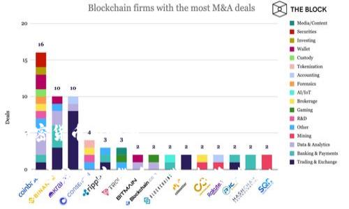 数值加密货币有哪些

2023年主流加密货币一览：投资者必知的数字资产