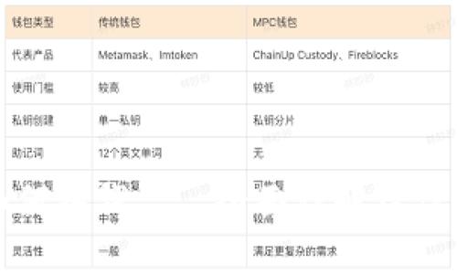 加密货币如何换钱——全面详解操作步骤与技巧