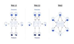 投资XRP加密货币的全面指南投资XRP加密货币：未
