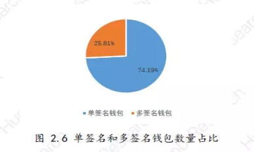   什么是加密货币？全面解析及其影响力 / 

 guanjianci 加密货币, 区块链, 数字货币 /guanjianci 

加密货币（Cryptocurrency）是根据指定加密技术进行设计并广泛应用于金融交易的一种数字或虚拟货币。它采用分布式账本技术（即区块链）来确保交易安全、保护用户隐私并控制新单位的发行。加密货币的兴起不仅改变了人们的支付方式和投资理念，也对金融行业、全球经济和政府的监管模式产生了深远的影响。

本文将详细介绍加密货币的定义、工作原理、优缺点、应用场景及其未来发展等内容，并回答与加密货币相关的五个重要问题。

一、加密货币的定义与基本概念
加密货币是数字形式的货币，这意味着它不是某一物理形式的实体，而且它的创建和管理依赖于复杂的加密技术。加密货币的核心是区块链技术，它是一个分布式的、去中心化的数据库，所有的交易都通过网络中的多个节点进行保存和验证。

根据不同的设计思路，加密货币可以分为多种类型，包括比特币、以太坊、莱特币等。比特币是第一个也是最著名的加密货币，由中本聪在2009年推出。以太坊则更注重智能合约和去中心化应用的开发。

二、加密货币的工作原理
加密货币的运作主要依赖于区块链技术。区块链是一种分布式账本，可以记录所有的交易历史。当一笔交易发生时，它会被分成多个小块，与其它交易的数据组合形成一个“区块”。这些区块通过加密技术进行保护，确保交易的安全性和不可篡改性。

每次更新的区块都会被添加到链上，用户可以通过自己的私钥访问而不是通过传统的银行账户。因此，加密货币交易的主要特点是去中心化、匿名性和实时性。用户之间的交易不需要中介参与，这极大提高了交易效率。

三、加密货币的优缺点
加密货币虽然具有很多优势，但也存在一定的缺点。下面我们将详细介绍这些优缺点。

1. 优点：
ul
    listrong去中心化：/strong传统金融系统通常依赖于银行或金融机构，而加密货币通过区块链技术实现去中心化，让每个用户都能直接参与。/li
    listrong匿名性：/strong通过加密技术，加密货币的用户可以进行相对匿名的交易，保护个人隐私。/li
    listrong快速交易：/strong在传统金融交易中，可能需要几天才能完成，而加密货币的交易几乎是即时的。/li
    listrong全球范围：/strong加密货币不受国家或地区限制，任何地方的用户都可以参与，打破了地域限制。/li
/ul

2. 缺点：
ul
    listrong价格波动：/strong加密货币市场波动剧烈，价格起伏较大，可能导致投资风险。/li
    listrong安全性问题：/strong尽管采用了加密技术，但加密货币交易所和钱包仍可能受到黑客攻击，导致资产丧失。/li
    listrong监管不明确：/strong许多地区尚未完全认可加密货币的合法性，相关法规尚未完善，可能会影响投资者的信心。/li
    listrong技术门槛：/strong对于许多普通用户而言，理解和使用加密货币可能存在一定的技术障碍。/li
/ul

四、加密货币的应用场景
加密货币的应用已经超越了简单的交易功能，逐渐渗透到各行各业。以下是一些主要的应用场景。

1. 投资与交易：越来越多的投资者开始将加密货币作为资产配置的一部分，其潜在高回报吸引了大量的风险投资者。

2. 跨境支付：由于加密货币的去中心化特点，它消除了传统金融系统中的中介费用和汇率成本，使跨境支付变得更为高效。

3. 智能合约：以太坊等平台支持开发智能合约，能够自动执行交易和协议，使商业交易更加高效。

4. ICO与融资：初始代币发行（ICO）成为新兴企业筹集资金的重要方式，区块链技术为投资者提供了透明和真实的信息。

5. 供应链管理：加密货币和区块链一起，被应用于供应链管理中，通过实时监控产品流程，提升管理效率和透明度。

五、加密货币的未来发展
随着技术的持续发展，加密货币的未来仍然充满想象空间。以下是一些可能的趋势：

1. 监管的逐步完善：各国政府对于加密货币市场的监管将不断加强，法律框架的完善将引导市场更加规范化。

2. 更广泛的接受度：越来越多的商家开始接受加密货币作为支付方式，未来加密货币可能会成为主流支付工具。

3. 技术的不断创新：技术的不断进步将为加密货币带来更多的创新应用，如去中心化金融（DeFi）和非同质化代币（NFT）的出现。

4. 与传统金融的融合：未来，加密货币与传统金融系统之间的界限可能会模糊，更多传统金融产品将与加密货币相结合。

5. 用户体验的提升：随着技术的进步和市场的成熟，加密货币的用户体验将不断，使更多的人能够轻松参与。

相关问题解析

在了解加密货币的过程中，以下五个问题对于深入理解其影响和运作机制具有重要意义：

1. 加密货币如何保障交易的安全性？
加密货币交易的安全性主要依赖于区块链技术及其加密机制。区块链是一个分布式数据库，所有的交易记录以区块的形式在网络中进行复制和保存。每个区块都通过复杂的算法进行加密，从而确保交易的不可篡改性和可追溯性。任何试图篡改区块链数据的行为都会被网络中的其他节点识别和拒绝，这种去中心化特性为加密货币交易提供了强有力的安全保障。

此外，加密货币的用户可以通过私人密钥来访问账户，只有拥有该密钥的人才能进行交易。密钥的生成和存储都是通过高强度的加密技术实现，极大的提高了安全性。但是需要注意的是，如果用户的私人密钥丢失或被盗，可能导致资产的永久性丧失。因此，安全存储和管理私钥是用户使用加密货币时必须特别注意的事项。

2. 加密货币的市场波动性是由什么因素导致的？
加密货币市场的波动性主要受到多种因素影响，其中包括市场需求、投资者心理、政策法规和技术进步等。首先，加密货币的供给通常是有限的，例如比特币的总量限制在2100万枚，供给的稀缺性导致了一定的市场需求。此外，市场的流动性相对较低，意味着大额交易会导致价格剧烈波动。投资者对于市场信息的反应也是波动的重要因素，诸如新闻报道、市场传闻等可能会迅速影响投资者的买卖决策。

政策和监管的变化也是影响价格波动的重要因素。例如，对于加密货币的限制或支持政策会引起市场的震荡。最近几年的技术进步和产品创新也在影响市场。例如，某一新技术的推出或应用场景的扩展可能会吸引更多投资者入场，进而导致价格上涨。反之，安全漏洞或技术失败则可能使得投资者信心下降，产生抛售行为。

3. 为什么说加密货币是未来的金融趋势？
加密货币被认为是未来金融趋势的原因有很多，首先是其去中心化的特性，消除了传统金融体系中存在的中介，使得交易成本大大降低，同时提高了交易效率；其次，加密货币的全球性打破了地域限制，用户可以随时随地进行交易和投资，不再受制于银行的限制；再者，随着区块链技术的发展和智能合约的普及，金融交易将变得更加透明和自动化，提高了信用和效率。

此外，加密货币的投资回报潜力吸引了越来越多的投资者，尽管市场波动较大，但仍有大量趋利者愿意进军这个新兴领域。从传统金融机构的角度来看，它们也逐渐意识到加密货币和区块链技术的重要性，许多银行和金融公司开始探索数字货币的可能性，并逐步将其纳入到更广泛的金融产品线中。

4. 加密货币交易所的作用与风险
加密货币交易所扮演着连接买卖双方的重要角色，交易所允许用户购买、出售和交易各种加密货币。它们类似于传统股票交易所，但只专注于数字资产的交易。交易所的作用不仅是提供交易平台，还包括价格发现、流动性提供和市场透明度的提升。

然而，使用加密货币交易所也伴随着一定风险，尤其是安全性问题。许多交易所曾遭遇黑客攻击，导致用户资金的丧失。此外，交易所的监管环境也各不相同，在某些地区可能缺乏法律保障，这使得投资者在遇到问题时可能无法获得有效的援助。此外，不同交易所的费用结构也可能存在差异，投资者在选择交易所时应仔细比较和评估。

因此，在选择交易所时，建议用户关注安全性、监管合规性、用户评价和交易费用等多个因素。只有选择可靠的交易平台，才能有效降低风险并保障自己的资产安全。

5. 加密货币与传统金融的区别有哪些？
加密货币与传统金融的区别主要体现在以下几个方面：

1. 去中心化 vs 中心化：加密货币采用去中心化技术，直接连接用户，不依赖于银行或金融机构进行验证。而传统金融则是高度中心化的系统，所有交易需要通过银行等中介完成。

2. 匿名性 vs 透明性：加密货币的交易可以相对匿名，用户的身份信息通常不需要被披露。而传统金融交易则要求用户提供大量的身份信息，具有更高的透明度。

3. 交易成本：加密货币的交易通常费用较低，因为省去了中介。相比之下，传统金融交易常常需要支付高额的中介费用。

4. 交易时间：加密货币交易几乎是实时完成的，而传统金融交易在处理过程中可能需要几天的时间，尤其是在跨境交易时。

5. 政府监管：传统金融机构受到严格的监管，需遵循各种法律和规定，保证其运营的合规性。而加密货币市场较为松散，虽然监管逐渐加强，但整体上仍然缺乏完善的法律框架。

总结来说，加密货币作为一种新兴的资产类别，正逐渐吸引着越来越多的关注和参与。在投资者、技术开发者和监管机构的共同推动下，加密货币的未来将会更加多元化和丰富化。
