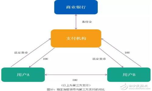   什么是加密货币？全面解析及其影响力 / 

 guanjianci 加密货币, 区块链, 数字货币 /guanjianci 

加密货币（Cryptocurrency）是根据指定加密技术进行设计并广泛应用于金融交易的一种数字或虚拟货币。它采用分布式账本技术（即区块链）来确保交易安全、保护用户隐私并控制新单位的发行。加密货币的兴起不仅改变了人们的支付方式和投资理念，也对金融行业、全球经济和政府的监管模式产生了深远的影响。

本文将详细介绍加密货币的定义、工作原理、优缺点、应用场景及其未来发展等内容，并回答与加密货币相关的五个重要问题。

一、加密货币的定义与基本概念
加密货币是数字形式的货币，这意味着它不是某一物理形式的实体，而且它的创建和管理依赖于复杂的加密技术。加密货币的核心是区块链技术，它是一个分布式的、去中心化的数据库，所有的交易都通过网络中的多个节点进行保存和验证。

根据不同的设计思路，加密货币可以分为多种类型，包括比特币、以太坊、莱特币等。比特币是第一个也是最著名的加密货币，由中本聪在2009年推出。以太坊则更注重智能合约和去中心化应用的开发。

二、加密货币的工作原理
加密货币的运作主要依赖于区块链技术。区块链是一种分布式账本，可以记录所有的交易历史。当一笔交易发生时，它会被分成多个小块，与其它交易的数据组合形成一个“区块”。这些区块通过加密技术进行保护，确保交易的安全性和不可篡改性。

每次更新的区块都会被添加到链上，用户可以通过自己的私钥访问而不是通过传统的银行账户。因此，加密货币交易的主要特点是去中心化、匿名性和实时性。用户之间的交易不需要中介参与，这极大提高了交易效率。

三、加密货币的优缺点
加密货币虽然具有很多优势，但也存在一定的缺点。下面我们将详细介绍这些优缺点。

1. 优点：
ul
    listrong去中心化：/strong传统金融系统通常依赖于银行或金融机构，而加密货币通过区块链技术实现去中心化，让每个用户都能直接参与。/li
    listrong匿名性：/strong通过加密技术，加密货币的用户可以进行相对匿名的交易，保护个人隐私。/li
    listrong快速交易：/strong在传统金融交易中，可能需要几天才能完成，而加密货币的交易几乎是即时的。/li
    listrong全球范围：/strong加密货币不受国家或地区限制，任何地方的用户都可以参与，打破了地域限制。/li
/ul

2. 缺点：
ul
    listrong价格波动：/strong加密货币市场波动剧烈，价格起伏较大，可能导致投资风险。/li
    listrong安全性问题：/strong尽管采用了加密技术，但加密货币交易所和钱包仍可能受到黑客攻击，导致资产丧失。/li
    listrong监管不明确：/strong许多地区尚未完全认可加密货币的合法性，相关法规尚未完善，可能会影响投资者的信心。/li
    listrong技术门槛：/strong对于许多普通用户而言，理解和使用加密货币可能存在一定的技术障碍。/li
/ul

四、加密货币的应用场景
加密货币的应用已经超越了简单的交易功能，逐渐渗透到各行各业。以下是一些主要的应用场景。

1. 投资与交易：越来越多的投资者开始将加密货币作为资产配置的一部分，其潜在高回报吸引了大量的风险投资者。

2. 跨境支付：由于加密货币的去中心化特点，它消除了传统金融系统中的中介费用和汇率成本，使跨境支付变得更为高效。

3. 智能合约：以太坊等平台支持开发智能合约，能够自动执行交易和协议，使商业交易更加高效。

4. ICO与融资：初始代币发行（ICO）成为新兴企业筹集资金的重要方式，区块链技术为投资者提供了透明和真实的信息。

5. 供应链管理：加密货币和区块链一起，被应用于供应链管理中，通过实时监控产品流程，提升管理效率和透明度。

五、加密货币的未来发展
随着技术的持续发展，加密货币的未来仍然充满想象空间。以下是一些可能的趋势：

1. 监管的逐步完善：各国政府对于加密货币市场的监管将不断加强，法律框架的完善将引导市场更加规范化。

2. 更广泛的接受度：越来越多的商家开始接受加密货币作为支付方式，未来加密货币可能会成为主流支付工具。

3. 技术的不断创新：技术的不断进步将为加密货币带来更多的创新应用，如去中心化金融（DeFi）和非同质化代币（NFT）的出现。

4. 与传统金融的融合：未来，加密货币与传统金融系统之间的界限可能会模糊，更多传统金融产品将与加密货币相结合。

5. 用户体验的提升：随着技术的进步和市场的成熟，加密货币的用户体验将不断，使更多的人能够轻松参与。

相关问题解析

在了解加密货币的过程中，以下五个问题对于深入理解其影响和运作机制具有重要意义：

1. 加密货币如何保障交易的安全性？
加密货币交易的安全性主要依赖于区块链技术及其加密机制。区块链是一个分布式数据库，所有的交易记录以区块的形式在网络中进行复制和保存。每个区块都通过复杂的算法进行加密，从而确保交易的不可篡改性和可追溯性。任何试图篡改区块链数据的行为都会被网络中的其他节点识别和拒绝，这种去中心化特性为加密货币交易提供了强有力的安全保障。

此外，加密货币的用户可以通过私人密钥来访问账户，只有拥有该密钥的人才能进行交易。密钥的生成和存储都是通过高强度的加密技术实现，极大的提高了安全性。但是需要注意的是，如果用户的私人密钥丢失或被盗，可能导致资产的永久性丧失。因此，安全存储和管理私钥是用户使用加密货币时必须特别注意的事项。

2. 加密货币的市场波动性是由什么因素导致的？
加密货币市场的波动性主要受到多种因素影响，其中包括市场需求、投资者心理、政策法规和技术进步等。首先，加密货币的供给通常是有限的，例如比特币的总量限制在2100万枚，供给的稀缺性导致了一定的市场需求。此外，市场的流动性相对较低，意味着大额交易会导致价格剧烈波动。投资者对于市场信息的反应也是波动的重要因素，诸如新闻报道、市场传闻等可能会迅速影响投资者的买卖决策。

政策和监管的变化也是影响价格波动的重要因素。例如，对于加密货币的限制或支持政策会引起市场的震荡。最近几年的技术进步和产品创新也在影响市场。例如，某一新技术的推出或应用场景的扩展可能会吸引更多投资者入场，进而导致价格上涨。反之，安全漏洞或技术失败则可能使得投资者信心下降，产生抛售行为。

3. 为什么说加密货币是未来的金融趋势？
加密货币被认为是未来金融趋势的原因有很多，首先是其去中心化的特性，消除了传统金融体系中存在的中介，使得交易成本大大降低，同时提高了交易效率；其次，加密货币的全球性打破了地域限制，用户可以随时随地进行交易和投资，不再受制于银行的限制；再者，随着区块链技术的发展和智能合约的普及，金融交易将变得更加透明和自动化，提高了信用和效率。

此外，加密货币的投资回报潜力吸引了越来越多的投资者，尽管市场波动较大，但仍有大量趋利者愿意进军这个新兴领域。从传统金融机构的角度来看，它们也逐渐意识到加密货币和区块链技术的重要性，许多银行和金融公司开始探索数字货币的可能性，并逐步将其纳入到更广泛的金融产品线中。

4. 加密货币交易所的作用与风险
加密货币交易所扮演着连接买卖双方的重要角色，交易所允许用户购买、出售和交易各种加密货币。它们类似于传统股票交易所，但只专注于数字资产的交易。交易所的作用不仅是提供交易平台，还包括价格发现、流动性提供和市场透明度的提升。

然而，使用加密货币交易所也伴随着一定风险，尤其是安全性问题。许多交易所曾遭遇黑客攻击，导致用户资金的丧失。此外，交易所的监管环境也各不相同，在某些地区可能缺乏法律保障，这使得投资者在遇到问题时可能无法获得有效的援助。此外，不同交易所的费用结构也可能存在差异，投资者在选择交易所时应仔细比较和评估。

因此，在选择交易所时，建议用户关注安全性、监管合规性、用户评价和交易费用等多个因素。只有选择可靠的交易平台，才能有效降低风险并保障自己的资产安全。

5. 加密货币与传统金融的区别有哪些？
加密货币与传统金融的区别主要体现在以下几个方面：

1. 去中心化 vs 中心化：加密货币采用去中心化技术，直接连接用户，不依赖于银行或金融机构进行验证。而传统金融则是高度中心化的系统，所有交易需要通过银行等中介完成。

2. 匿名性 vs 透明性：加密货币的交易可以相对匿名，用户的身份信息通常不需要被披露。而传统金融交易则要求用户提供大量的身份信息，具有更高的透明度。

3. 交易成本：加密货币的交易通常费用较低，因为省去了中介。相比之下，传统金融交易常常需要支付高额的中介费用。

4. 交易时间：加密货币交易几乎是实时完成的，而传统金融交易在处理过程中可能需要几天的时间，尤其是在跨境交易时。

5. 政府监管：传统金融机构受到严格的监管，需遵循各种法律和规定，保证其运营的合规性。而加密货币市场较为松散，虽然监管逐渐加强，但整体上仍然缺乏完善的法律框架。

总结来说，加密货币作为一种新兴的资产类别，正逐渐吸引着越来越多的关注和参与。在投资者、技术开发者和监管机构的共同推动下，加密货币的未来将会更加多元化和丰富化。