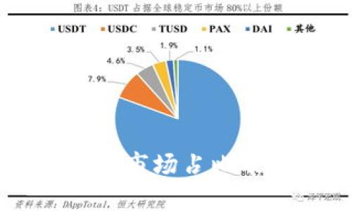 韩国加密货币市场占比及其影响分析