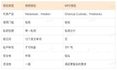 2023年加密货币处理器的完整指南：选择适合您的