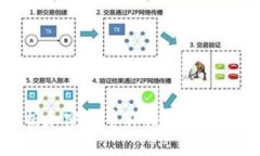 深入解析加密货币价格波动的关键因素