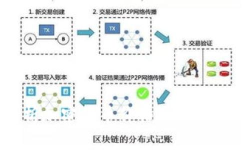 深入解析加密货币价格波动的关键因素