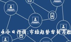 加密货币今日行情：市场趋势分析与投资指南