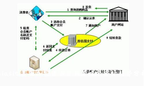 biasiti美国加密货币营销策略与市场趋势分析