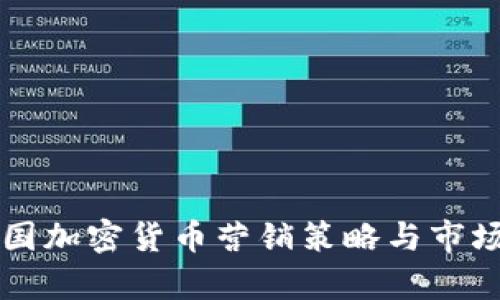 biasiti美国加密货币营销策略与市场趋势分析