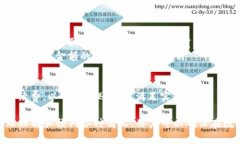   如何将美元提入TP钱包：完整指南 /  guanjianci