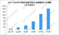 加密货币与传统银行账户的比较：未来的金融世