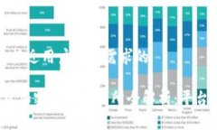 思考一个并且最接近用户搜索需求的2023年泰国持