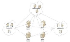 如何在TP钱包中更改矿工费设置，提升区块链交易
