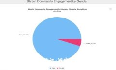 : CCTime加密货币时讯：洞察市场动态及未来趋势