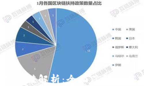 
2023年加密货币市场市值解析：全面了解当前市场动态与未来趋势