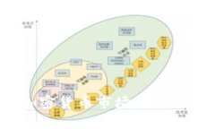 2023年加密货币市场展望与趋势分析