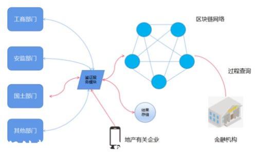 
如何创建和管理一个成功的加密货币推特账号？