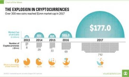 加密货币用户奖励：如何利用奖励机制提升用户参与与忠诚度