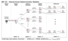 深入解析Circle加密货币USDC：稳定币的未来和其在