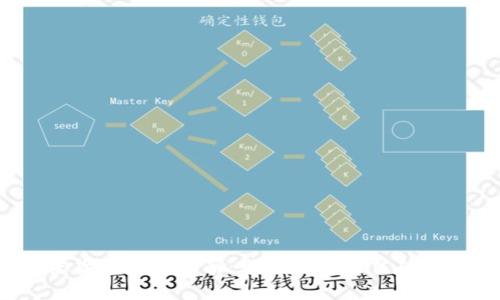 2023年加密货币矿场指南：如何选择最佳矿场和投资策略