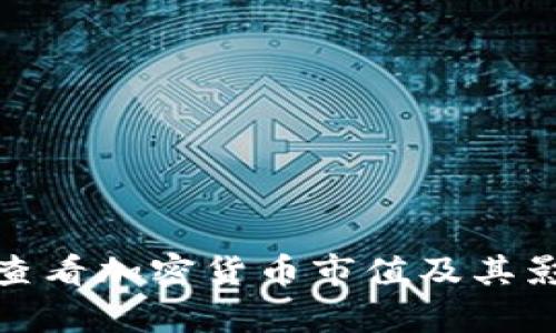 : 如何实时查看加密货币市值及其影响因素分析