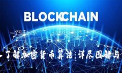 深入了解加密货币算法：详尽图解与分析