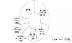 货币加密交易是指通过数字货币或加密货币进行