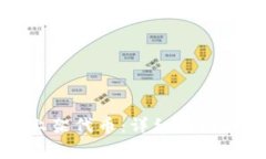 如何在TP钱包上架代币：详细指南与常见问题解答