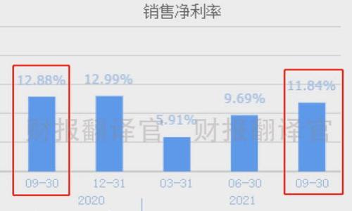 

全球加密货币最宽松的城市：投资新机会与政策解析