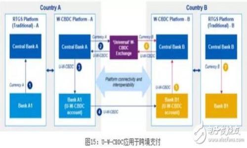 

全球加密货币最宽松的城市：投资新机会与政策解析